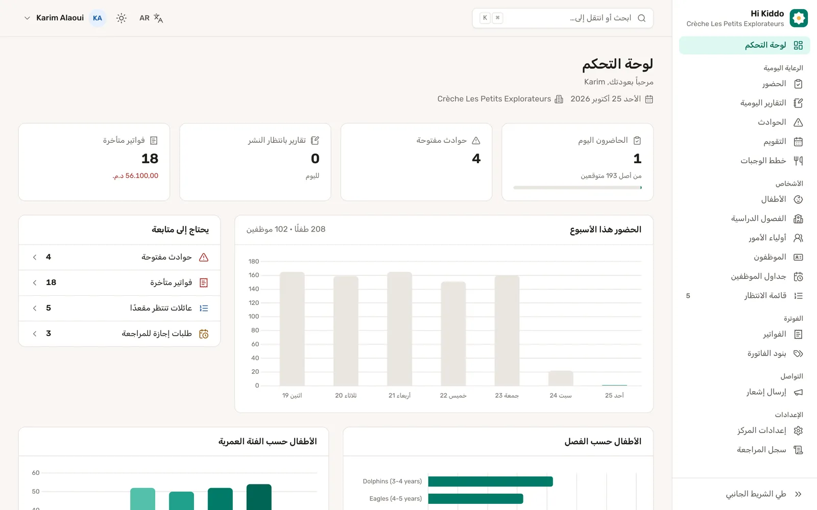 لوحة تحكّم الإدارة: حضور اليوم وحضور الأسبوع وما يحتاج إلى متابعة.