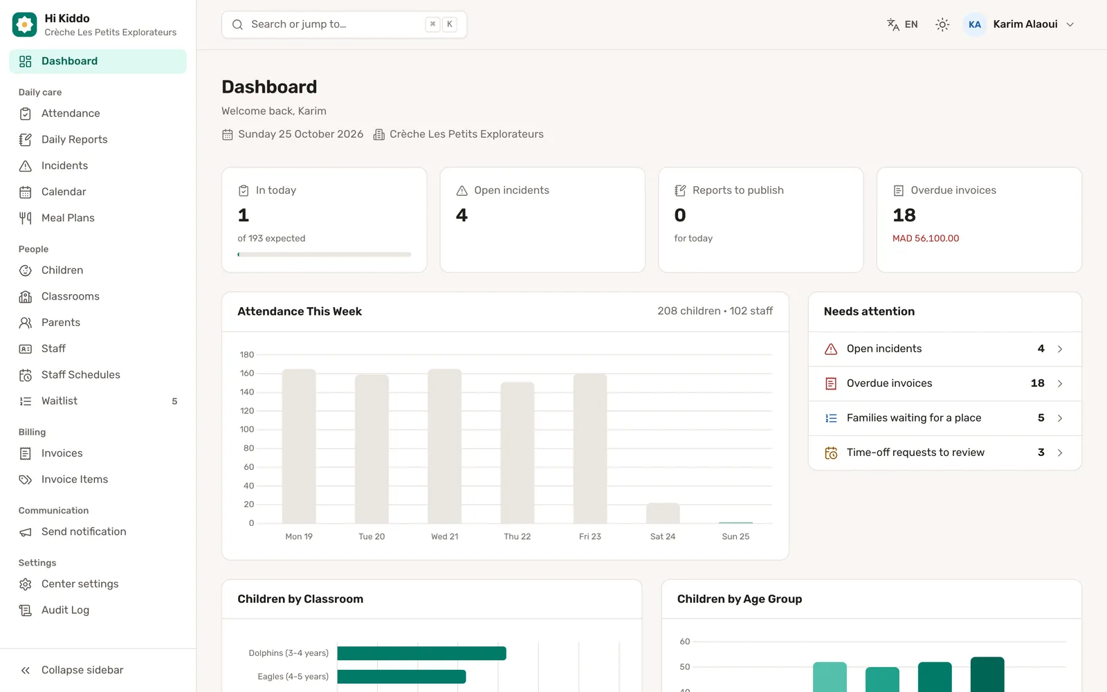 The director’s dashboard: today’s attendance, this week’s attendance and what needs attention.